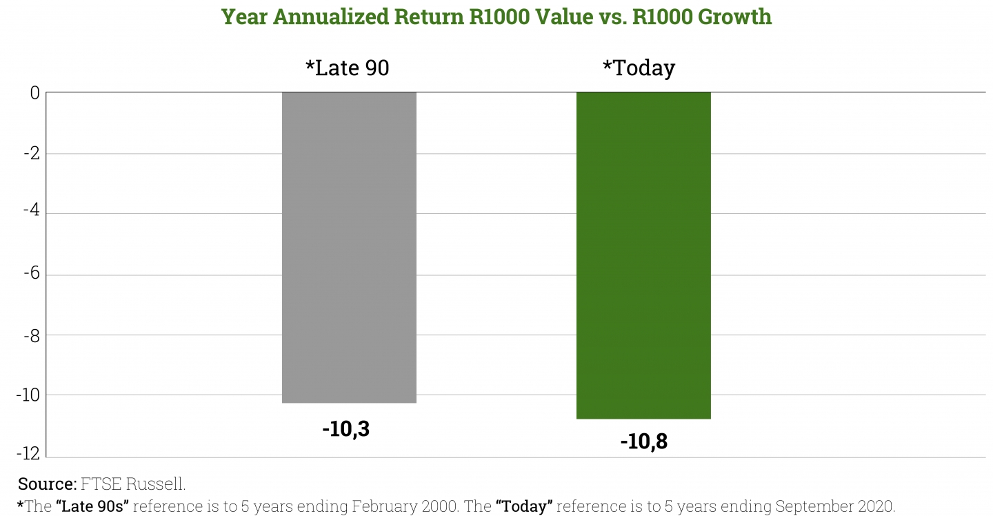 Year-Annualized-Return-Value-vs-Growth-uai-1440x748